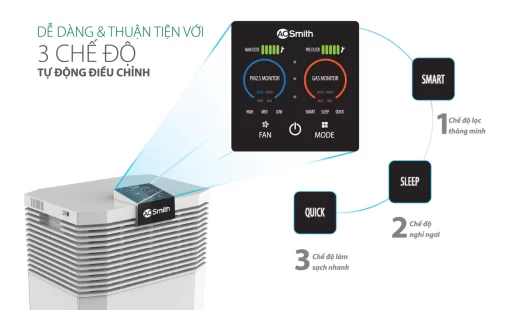 Máy Lọc Không Khí A.O.Smith KJ500F-B01 - 5