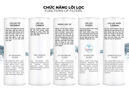 Máy lọc nước Hydro APH-5F01 - 9