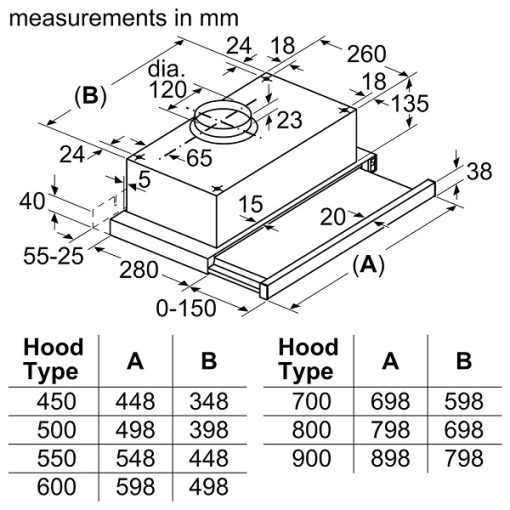 Hút Mùi Treo Tường Bosch HMH DFT63CA61B Series 2 - 3