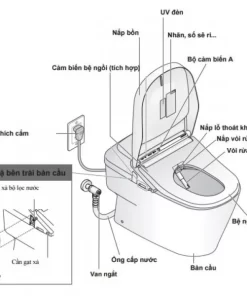Bồn cầu điện tử TOTO CW992VA#NW1/TCF992WA#NW1/T53P100VR NEOREST XH I (220V) - 15