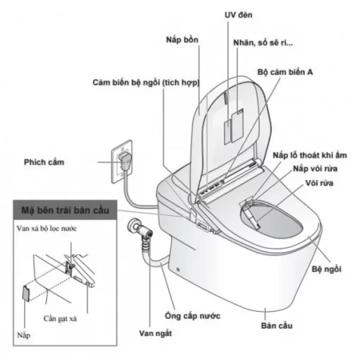 Bồn cầu điện tử TOTO CW992VA#NW1/TCF992WA#NW1/T53P100VR NEOREST XH I (220V) - 7
