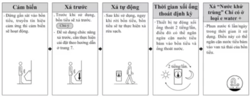 Bồn Tiểu Nam Treo Tường TOTO USWN925AEV#XW Tích Hợp Cảm Ứng Tự Động - 7