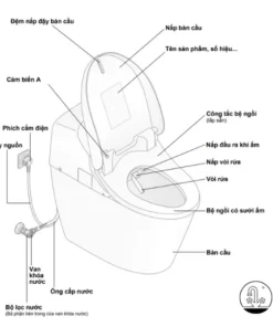 Bồn Cầu Thông Minh TOTO C971#XW/TCF9433A#NW1 Dòng GG - 19