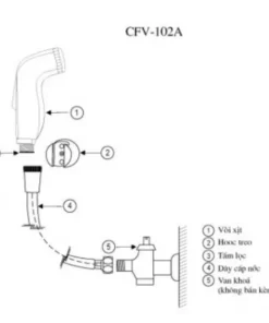 Vòi Xịt Vệ Sinh INAX CFV-102A Nhựa - 10 Vòi Xịt Vệ Sinh INAX CFV-102A Nhựa - 9