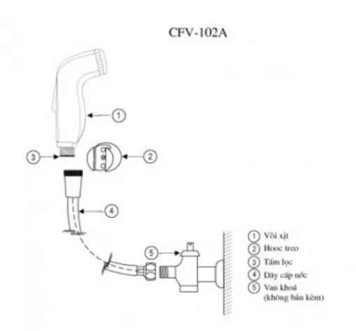 Vòi Xịt Vệ Sinh INAX CFV-102A Nhựa - 5