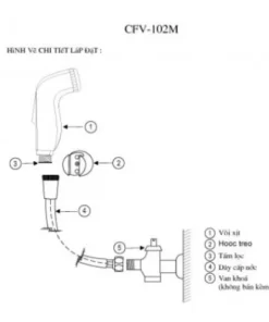 Vòi Xịt Vệ Sinh INAX CFV-102M Nhựa - 6 Vòi Xịt Vệ Sinh INAX CFV-102M Nhựa - 5