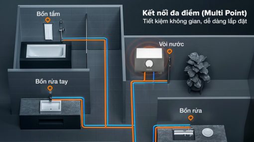 Máy Nước Nóng Trực Tiếp STIEBEL ELTRON DDH 8 EC - 23