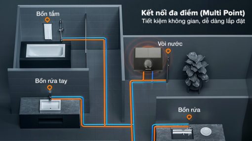 Máy Nước Nóng Trực Tiếp STIEBEL ELTRON DDC 6 EC - 21