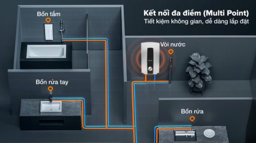 Máy Nước Nóng Trực Tiếp STIEBEL ELTRON DHC 6 EC - 23