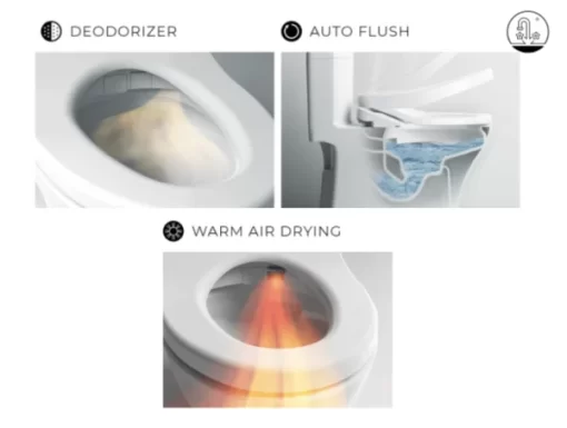 Nắp Rửa Điện Tử Washlet TOTO TCF6531Z#NW1 Dòng C5 - 7