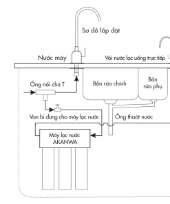 Máy lọc nước AKANWA AKION 701ST - 4 MÁY LỌC NƯỚC AKANWA AKION 701ST