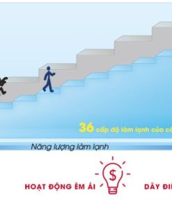 Tủ lạnh Sharp Inverter 315 lít SJ-X346E-SL - 23