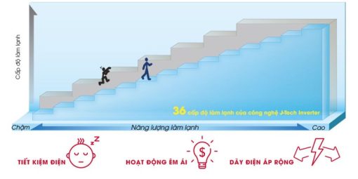 Tủ lạnh Sharp Inverter 315 lít SJ-X346E-SL - 7