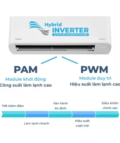 Máy lạnh Toshiba 1.5 HP Inverter H13Z1KCVG-V/H13Z1ACVG-V - 24 Máy lạnh Toshiba 1.5 HP Inverter H13Z1KCVG-V/H13Z1ACVG-V - 23