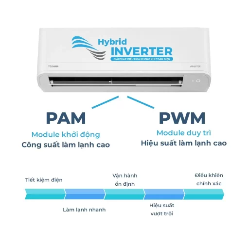 Máy lạnh Toshiba 1.5 HP Inverter H13Z1KCVG-V/H13Z1ACVG-V - 11