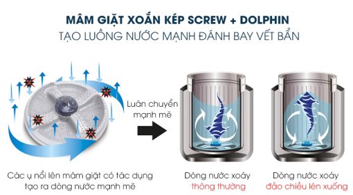 Máy giặt Sharp 9 kg ES-Y90HV-S - 15