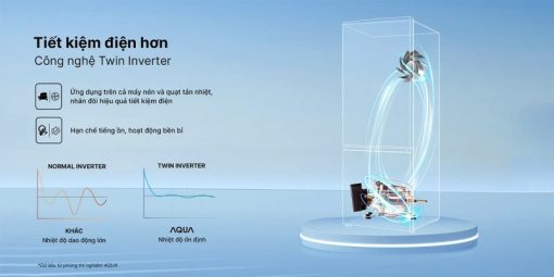 Tủ lạnh Aqua Inverter 324 lít AQR-B390MA(FB) - 7