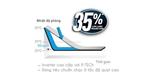 Máy lạnh Panasonic Inverter 2.5 HP CU/CS-U24XKH-8 - 17