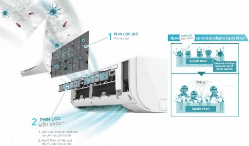 Máy Lạnh Daikin 2.0 HP FTF50XV1V/RF50XV1V - 7