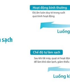 Máy lạnh Toshiba Inverter 1 HP RAS-H10E2KCVG-V - 38 Máy lạnh Toshiba Inverter 1 HP RAS-H10E2KCVG-V - 37