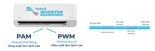Máy lạnh Toshiba Inverter 1 HP RAS-H10E2KCVG-V - 11
