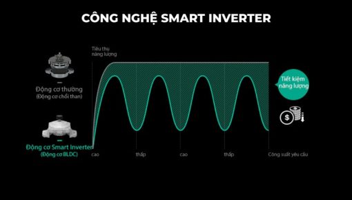 Máy giặt LG Inverter 13 kg T2313VSAB - 11