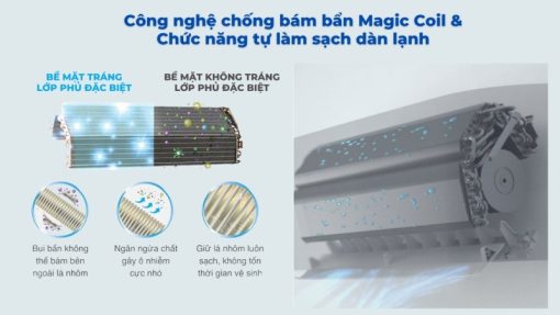 Máy lạnh Toshiba Inverter 2.5 HP RAS-H24E2KCVG-V - 13