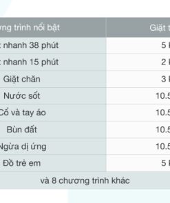 Máy giặt sấy Panasonic Inverter 10.5 kg/6 kg NA-S056FR1BV - 38 Máy giặt sấy Panasonic Inverter 10.5 kg/6 kg NA-S056FR1BV - 37