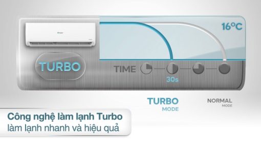 Máy Lạnh Casper Inverter 1 HP GC-09IS35 - 17