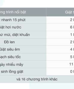 Máy Giặt Sấy Samsung Inverter 11/7 Kg WD11T734DBX/SV - 29
