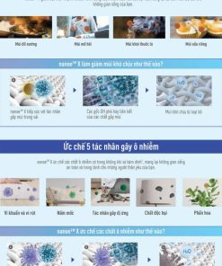 Máy lạnh Panasonic Inverter 2.0 HP CU/CS-U18XKH-8 - 30 Máy lạnh Panasonic Inverter 2.0 HP CU/CS-U18XKH-8 - 29