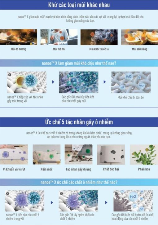 Máy lạnh Panasonic Inverter 2.0 HP CU/CS-U18XKH-8 - 15