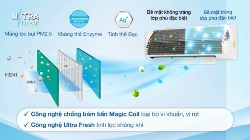 Máy lạnh TOSHIBA Inverter 1HP RAS-H10C4KCVG-V/RAS-H10C4ACVG-V - 7