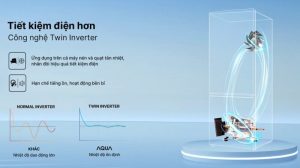 Tủ lạnh Aqua Inverter 324 lít AQR-B380MA(GM) - 25