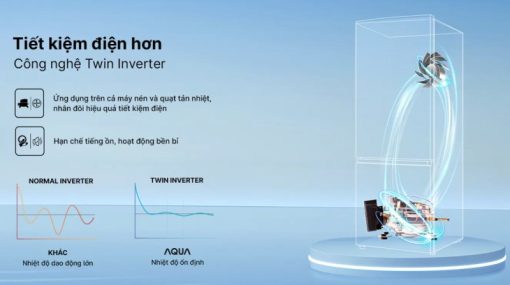 Tủ lạnh Aqua Inverter 324 lít AQR-B380MA(GM) - 9