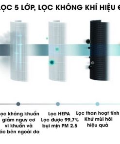Máy lọc không khí Electrolux PA91-406GY - 30 Máy lọc không khí Electrolux PA91-406GY - 29