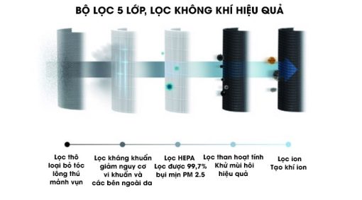 Máy lọc không khí Electrolux PA91-406GY - 13