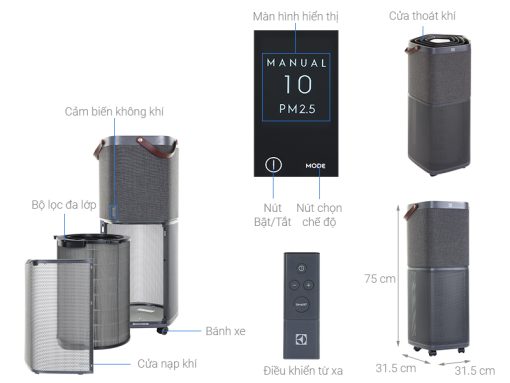 Máy lọc không khí Electrolux PA91-606DG - 3