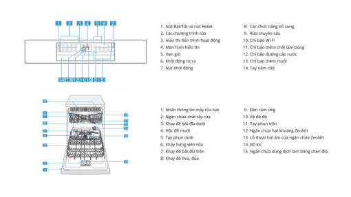 Máy Rửa Bát Bosch SMI6ZCS16E Series 6 Bán Âm - 5