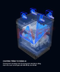 MÁY RỬA CHÉN BÁN ÂM KAFF KF-GARDE820 - 14 MÁY RỬA CHÉN BÁN ÂM KAFF KF-GARDE820 - 13