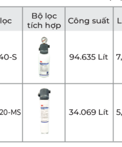 Thiết bị lọc nước độc lập 3M CS4-1V - 11