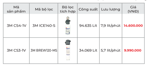 Thiết bị lọc nước độc lập 3M CS4-1V - 3