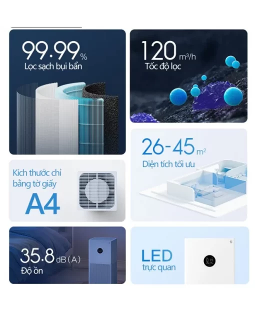 Máy Lọc Không Khí Xiaomi Mi Air Purifier 4 Lite - 13