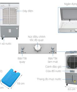 Máy làm mát không khí Sunhouse SHD7757 - 29