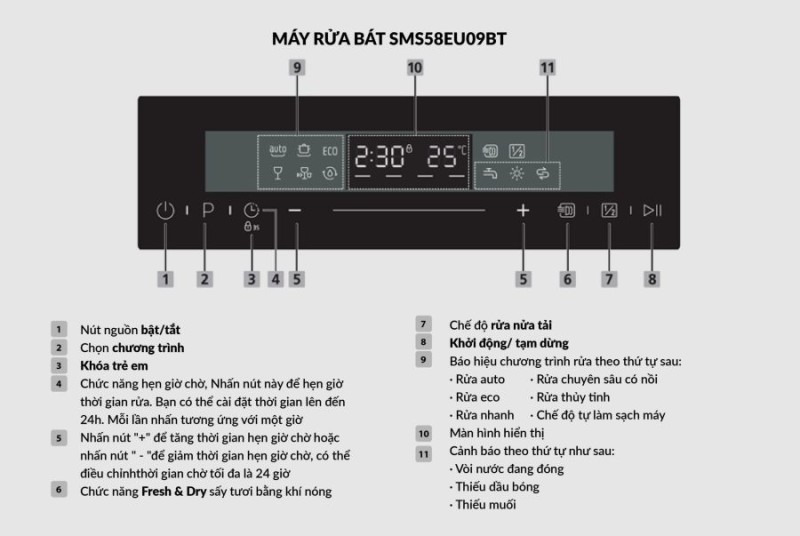 Máy rửa chén Eurosun SMS58EU09BT 8 bộ