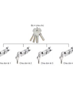 Bộ 4 Ruột Khóa Chìa Chủ Một Cấp Hafele 489.56.411