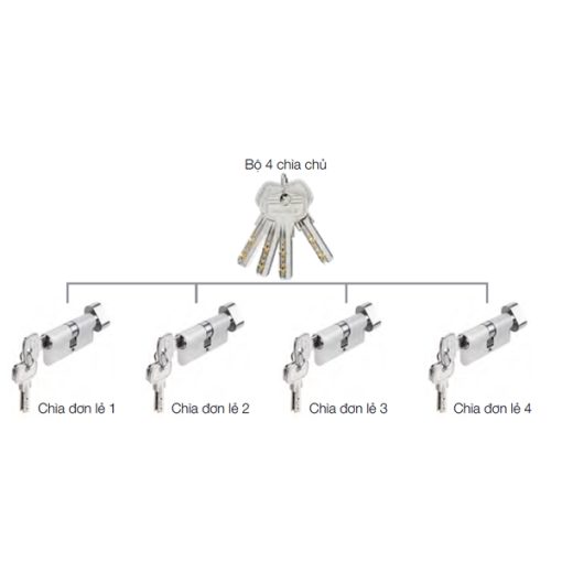 Bộ 4 Ruột Khóa Chìa Chủ Một Cấp Hafele 489.56.411 - 1