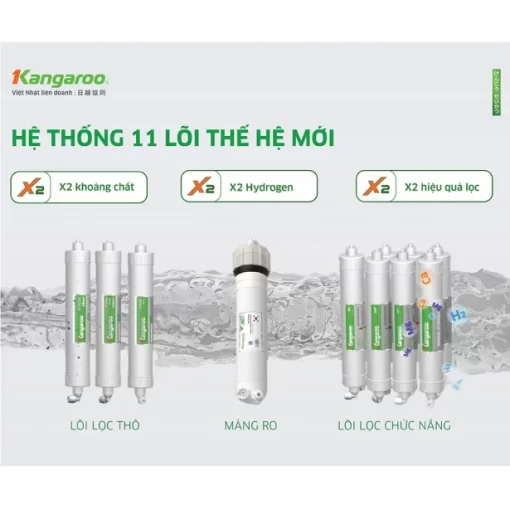 Máy Lọc Nước Kangaroo Hydrogen Nóng Lạnh KG11A18