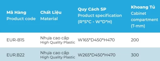THÙNG GẠO GẮN CÁNH EURONOX EUR.B22