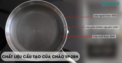Chảo chống dính Inox Ecalite EP-28H